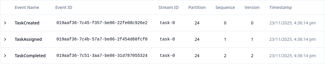 Task 0 Stream Events